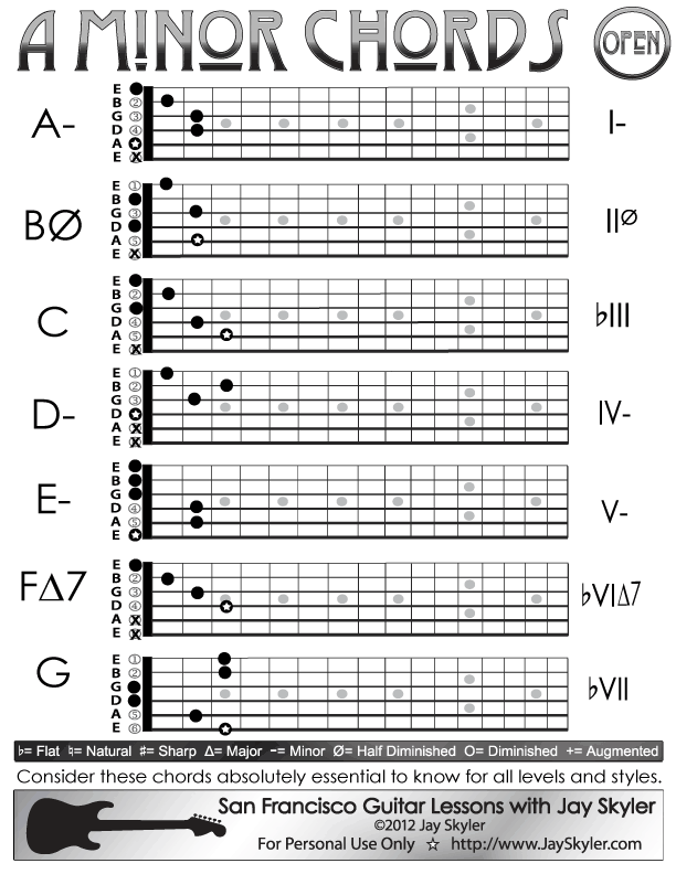 A Minor Guitar Chords Open Position Chord Chart by Jay Skyler