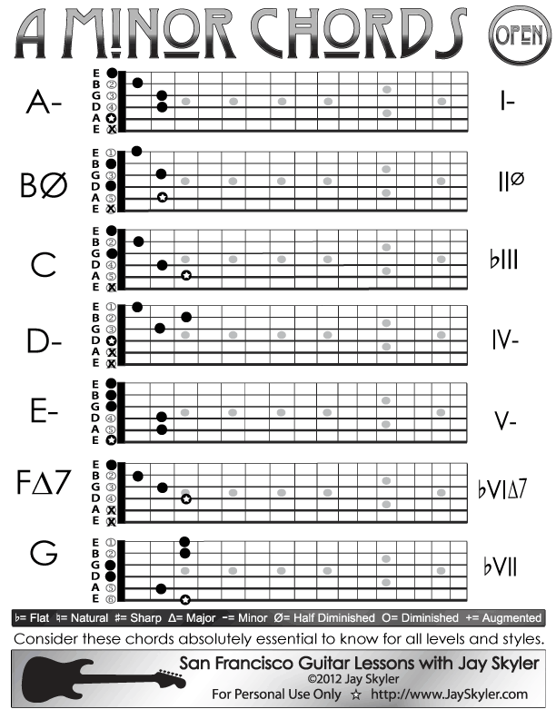 Open Chords Guitar Chart