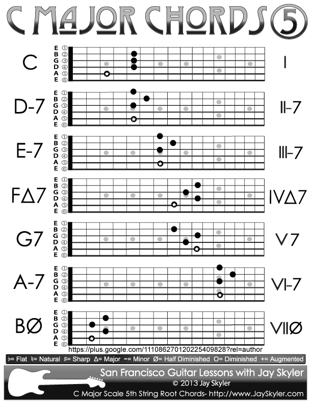 Chord Scale Chart