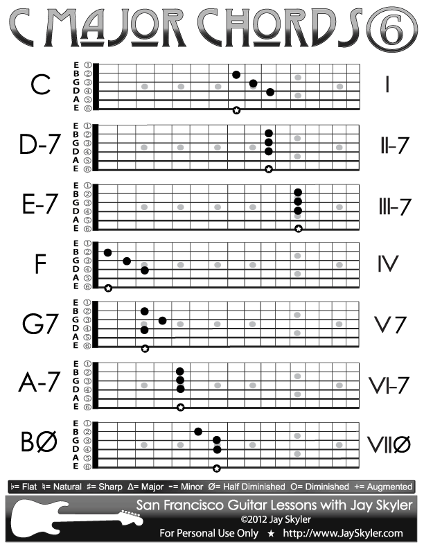 Guitar String Key Chart