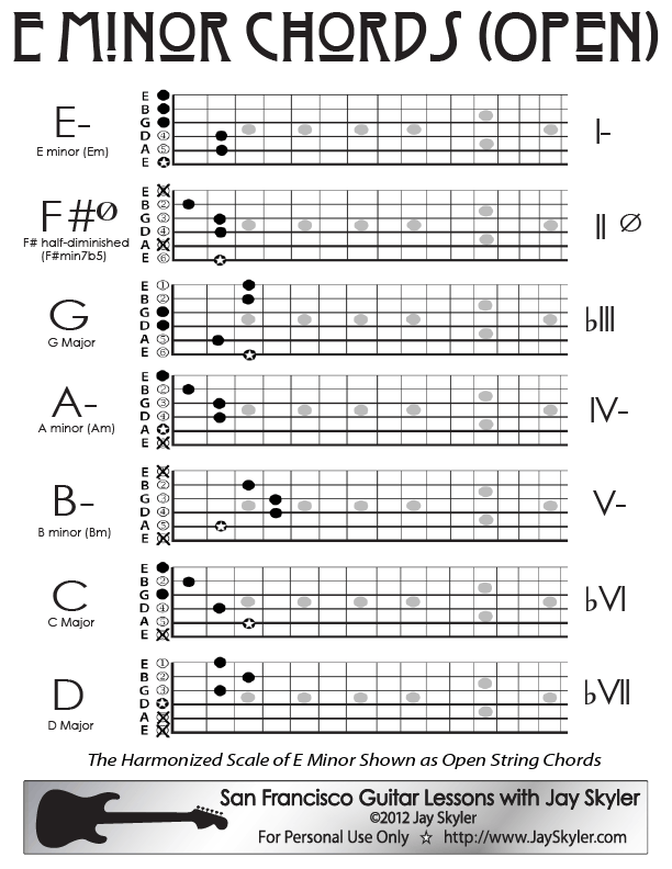 E Minor Guitar Chord Chart Open Position By Jay Skyler