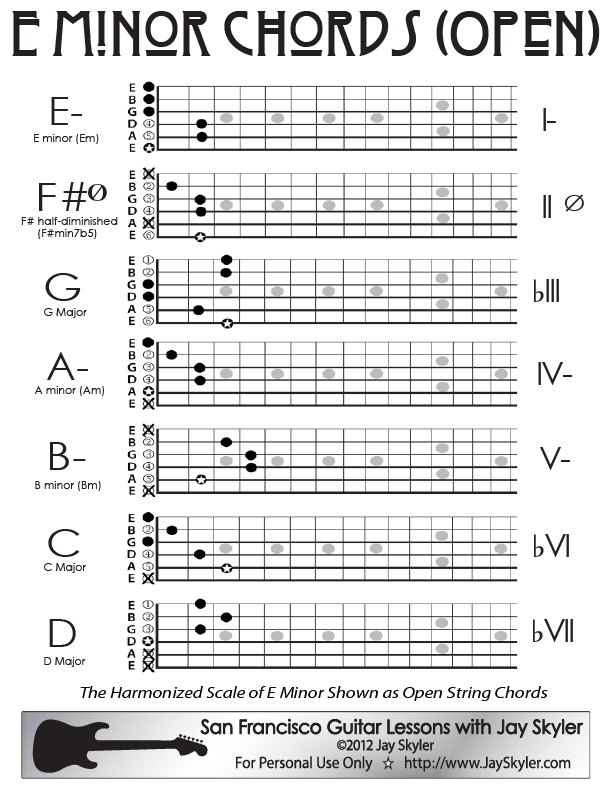 E Chord Chart Guitar