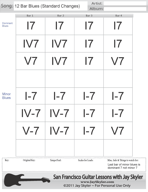 Dominant Seventh Chords Chart