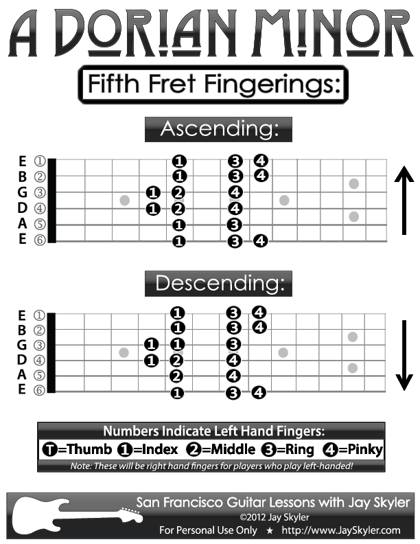 A Minor Guitar Scale Chart