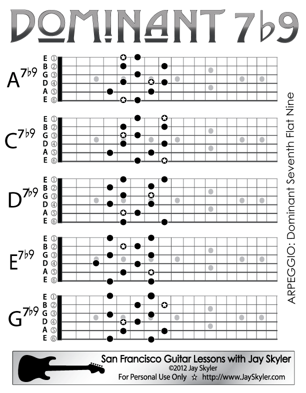 Dominant Seventh Chord Chart