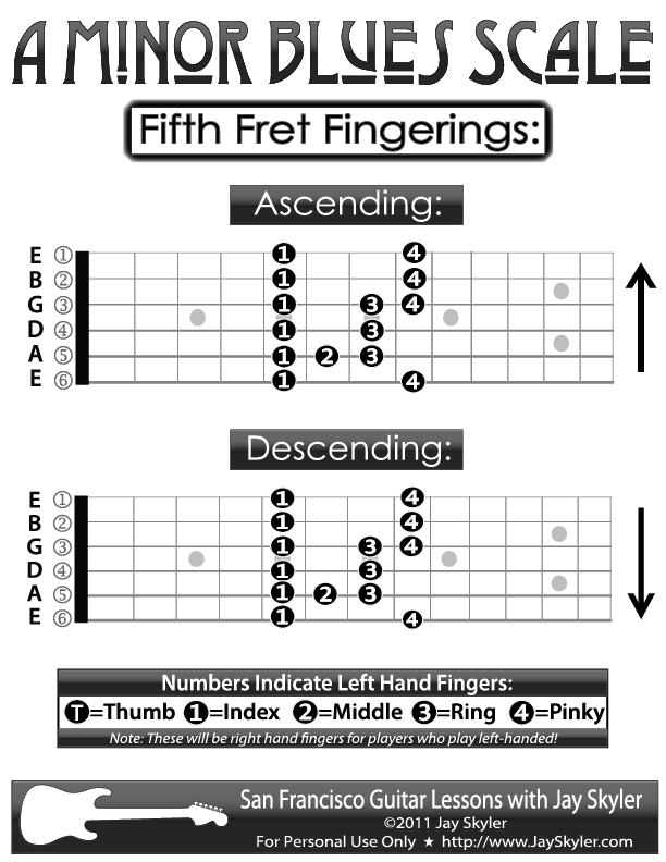 Blues Guitar Scales Chart