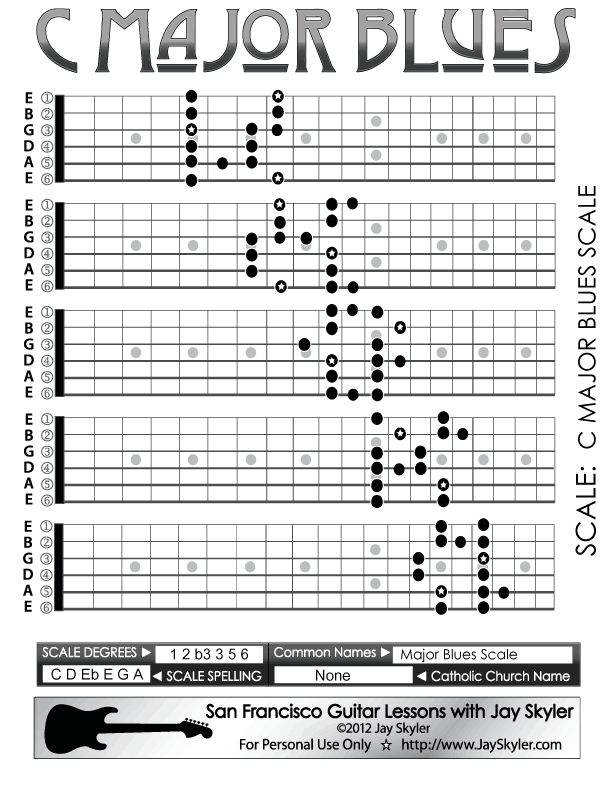 Blues Guitar Scales Chart