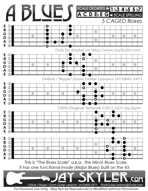 Guitar Key Chart