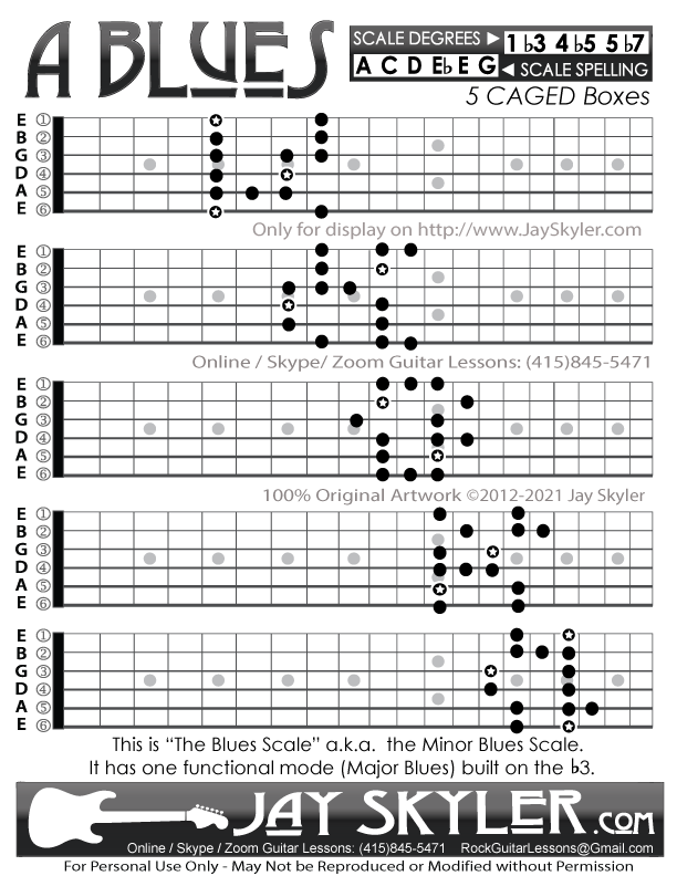 Guitar Scales Neck Chart