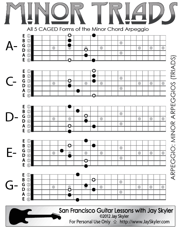 Chart Of Notes In Chords