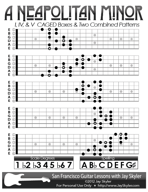 All The Guitar Scales Chart