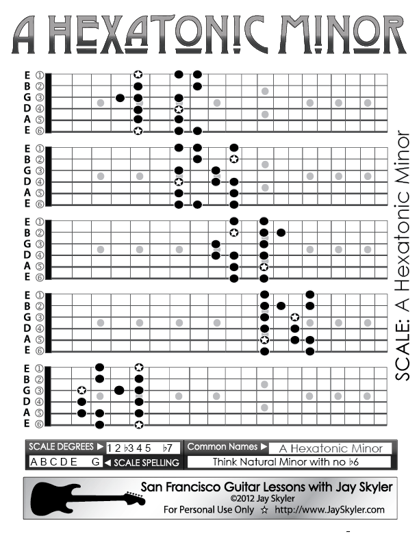 Guitar Neck Scale Chart