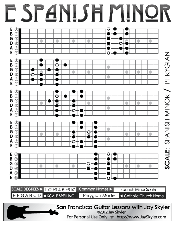 Spain Chord Chart