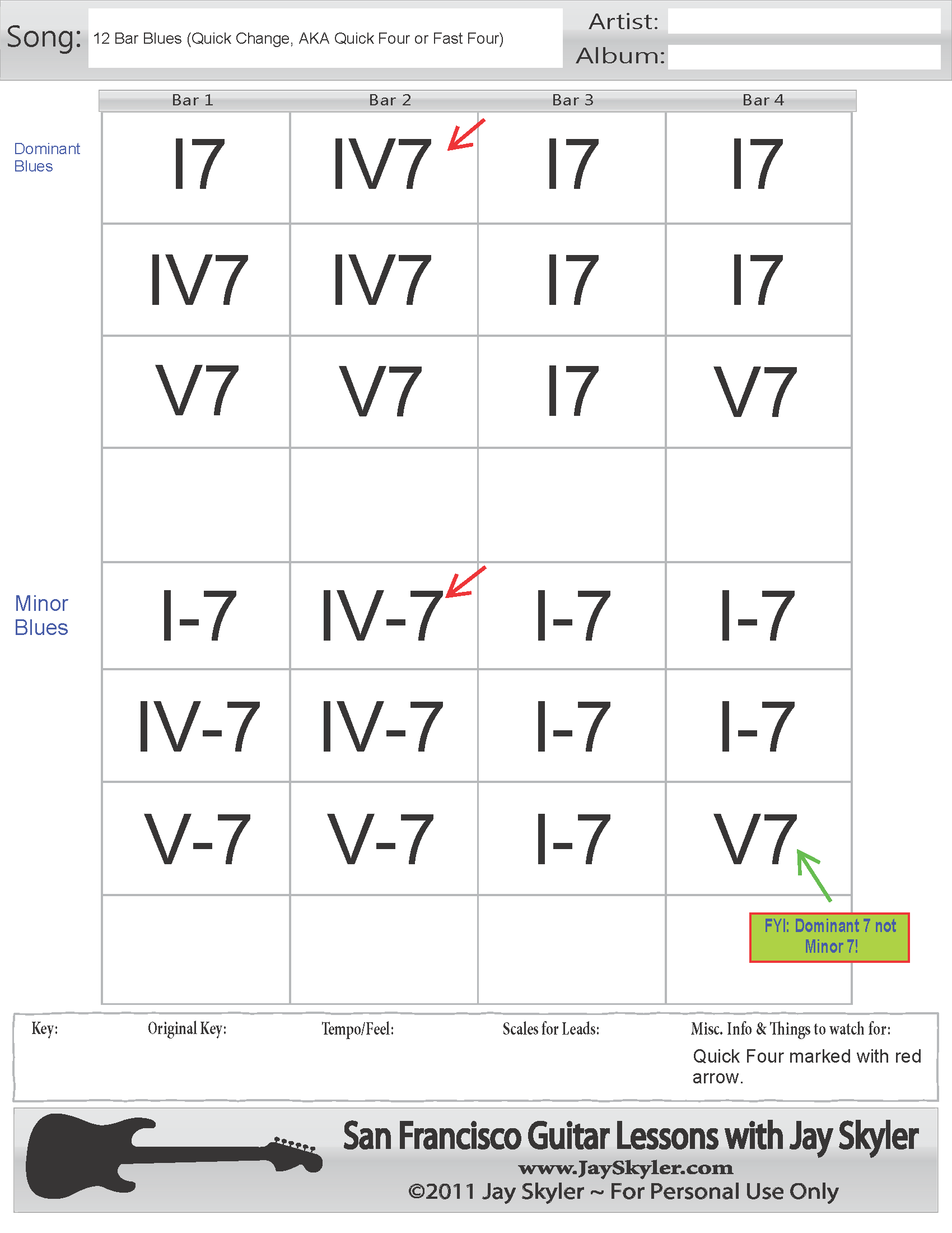 12 Bar Blues Chord Progression Chart