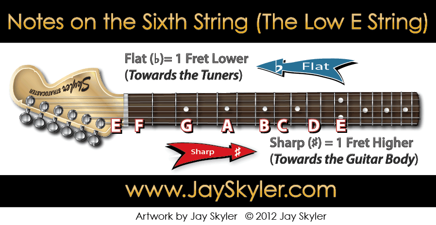 Guitar String Key Chart