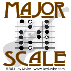 major scale for guitar