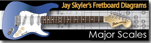 Major Scale Guitar Fretboard Patterns