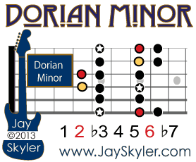  Dorian Minor Scale Guitar Diagram Showing Pentatonic Minor Notes