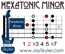  Hexatonic Minor Scale Guitar Diagram Showing Hexatonic Minor Notes