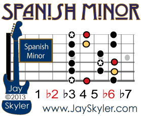  Spanish Minor Scale (Phrygian) Guitar Diagram Showing Pentatonic Minor Notes