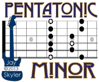  Blues-Lesson-Thumb-Pentatonic-Minor-Scale-Guitar-Diagram