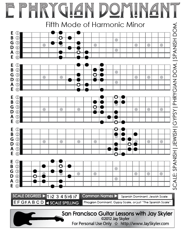 Phrygian Dominant Scale