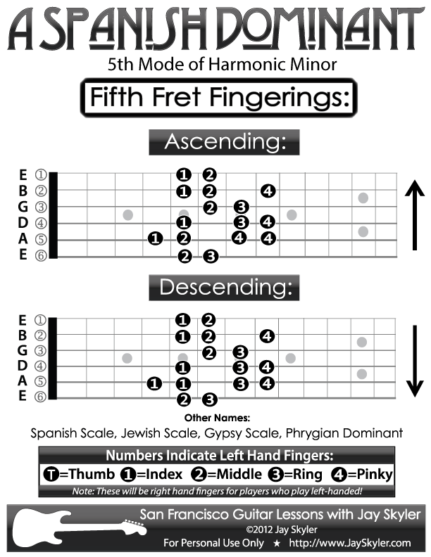 Phrygian Dominant Scale