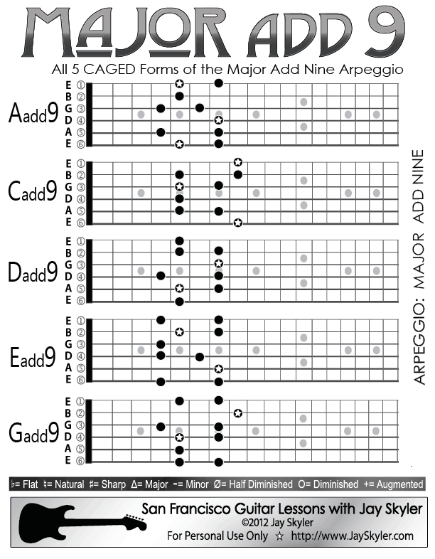 Progression Using add9 Chords #guitarlesson #guitarchords