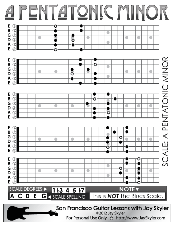 Pentatonic Minor Scale Guitar Patterns- Chart, Key of A by Jay Skyler