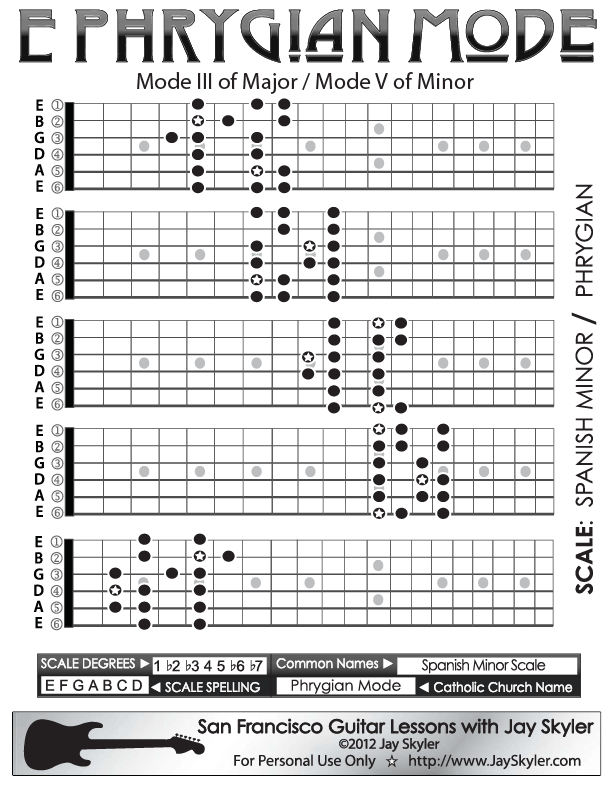 Phrygian Dominant Scale