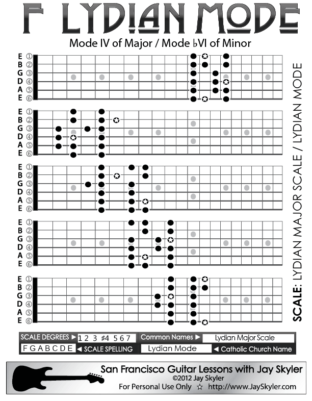 basicmusictheory.com: A lydian mode