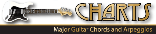 Major Guitar Chords & Arpeggios Banner