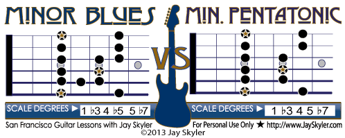  Minor-Blues-Scale-vs-Minor-Pentatonic-Guitar-Chart