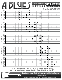 THUMB Minor Blues Scale Guitar Lessons San Francisco Neck Diagram Jay Skyler
