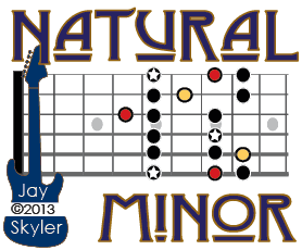  Thumb-Natural-Minor-Scale-Guitar-Diagram