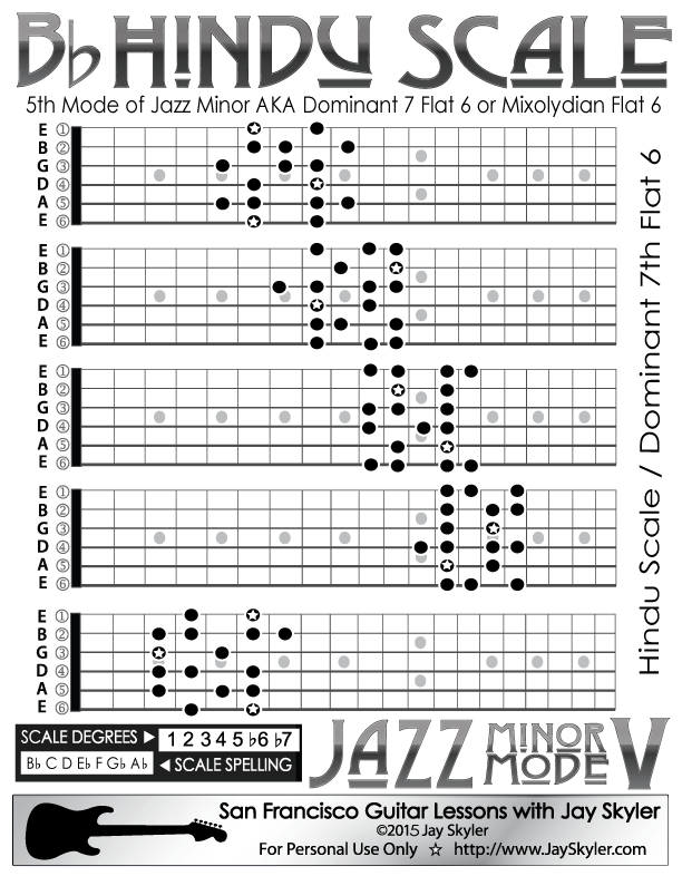 Bb (flat) Major guitar scale